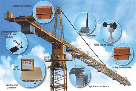 anti collision system for tower crane